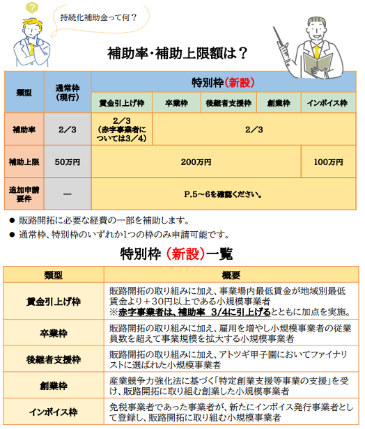 小規模事業者持続化補助金〈一般型〉ガイドブック 